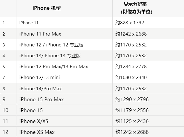 苹道真果维修分享iPhone主屏幕壁纸显得模糊怎么办