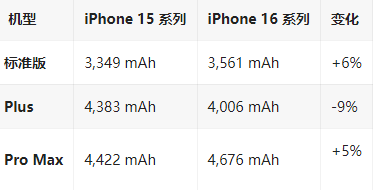 道真苹果16维修分享iPhone16/Pro系列机模再曝光