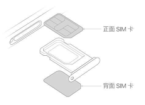 道真苹果15维修分享iPhone15出现'无SIM卡'怎么办 