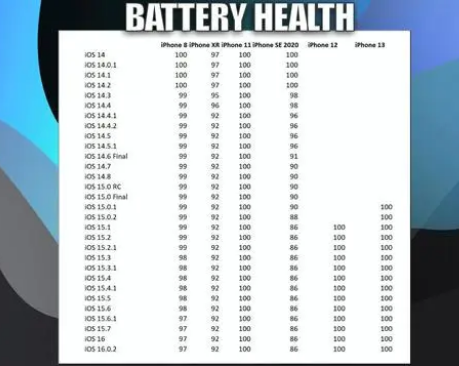 道真苹果手机维修分享iOS16.0.2值得升级吗 