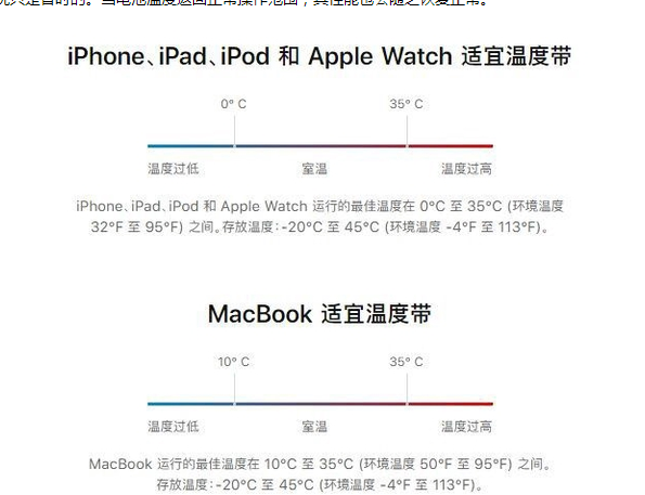 道真苹果13维修分享iPhone 13耗电越来越快怎么办 