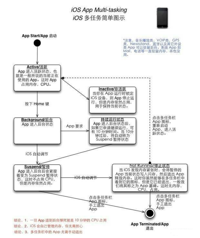 道真苹果手机维修分享iPhone 为什么不加大内存 