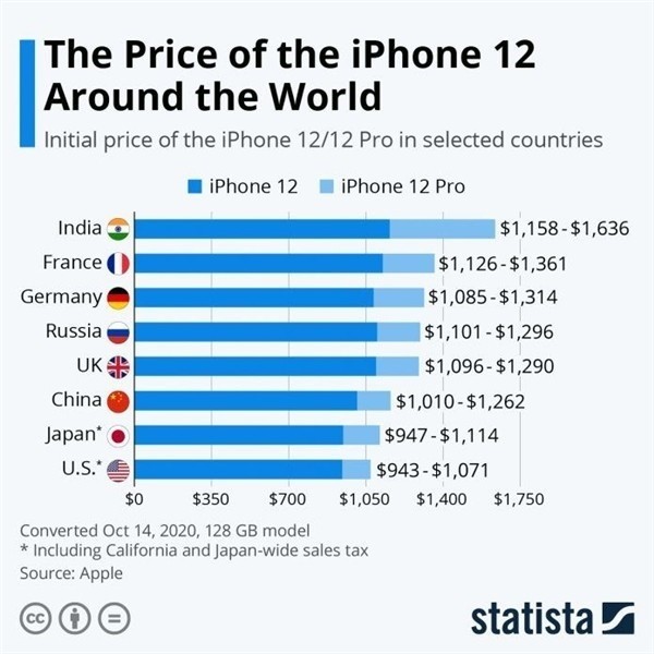 道真苹果手机维修分享哪个购买iPhone 12/12 Pro更便宜 